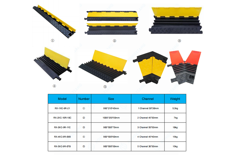 Einige Geschwindigkeitsbegrenzungen für den EU-Markt